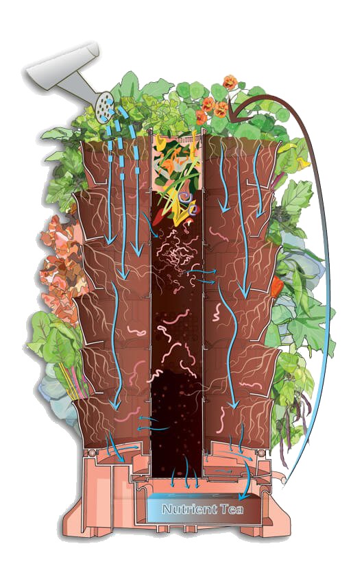 Garden Tower 2TM Deluxe Bundle