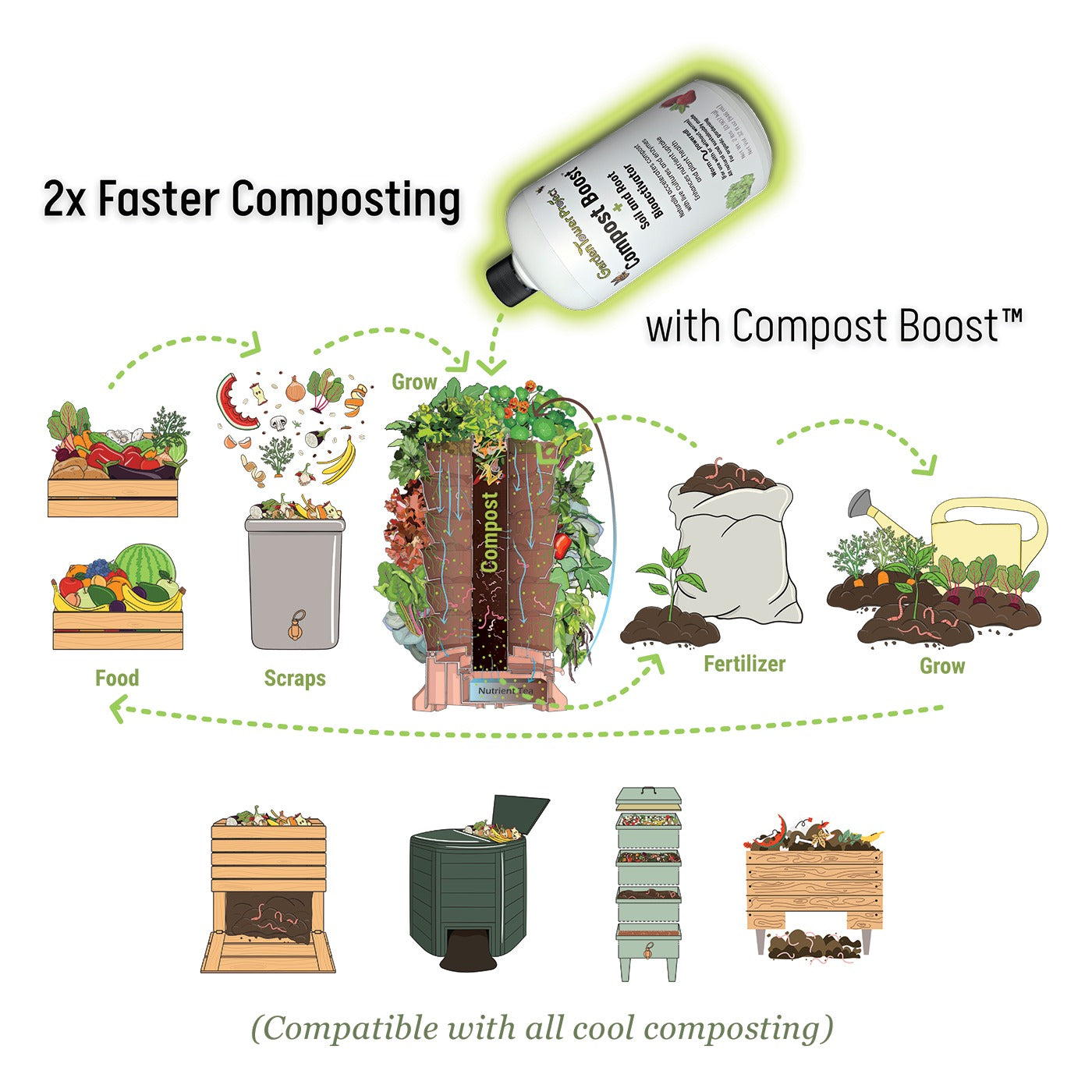 Compost BoostTM & Soil + Root Bioactivator by Garden Tower Project®
